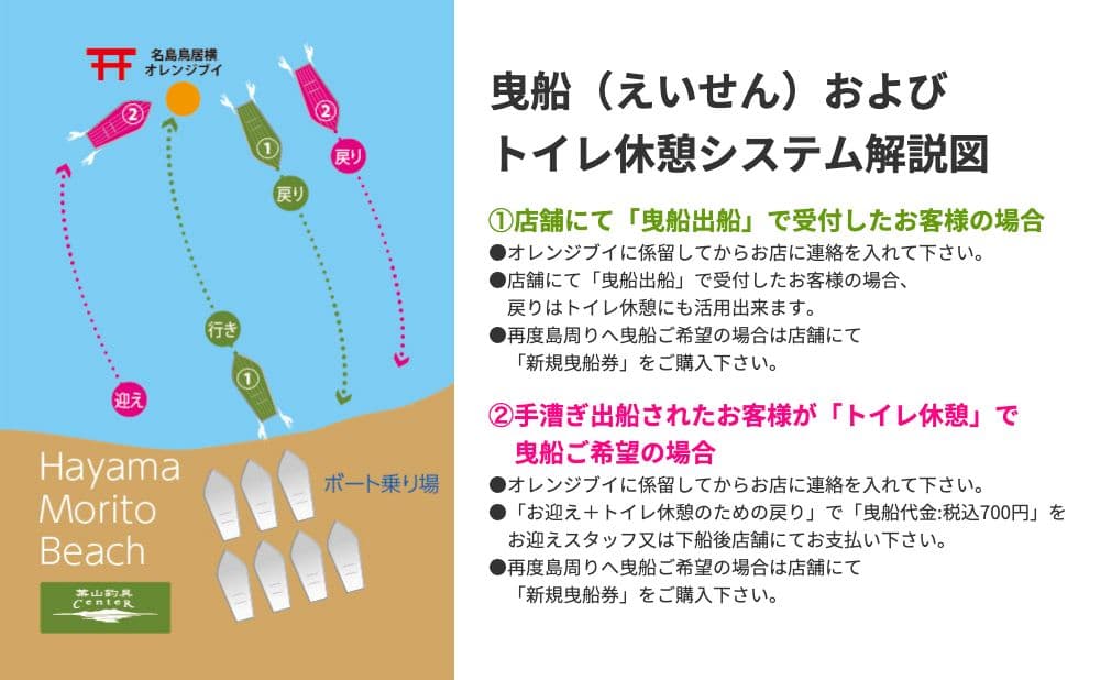 レンタルボート H F C 葉山釣具センター